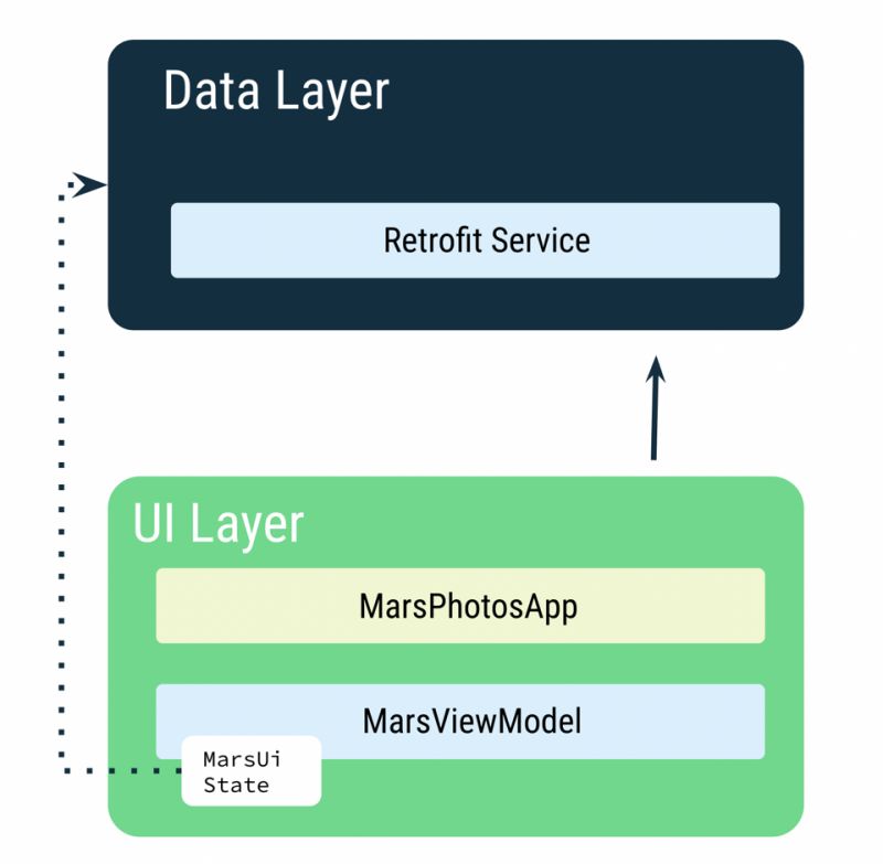 Android Application Development Tutorial 40 Getting Data From A - Space Background Collection - Retina Quality