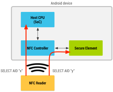 Visa Approved Nfc Controllers Pdf Android Operating System - Best Sunset Designs in 8K