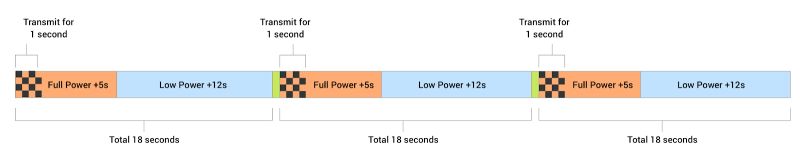 Range Between Devices Connectivity Android Developers - Premium Light Art Gallery - Mobile