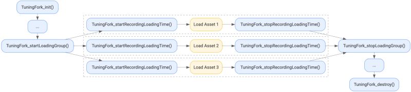 Android Loading Android Loading Csdn - Classic Space Image - 8K