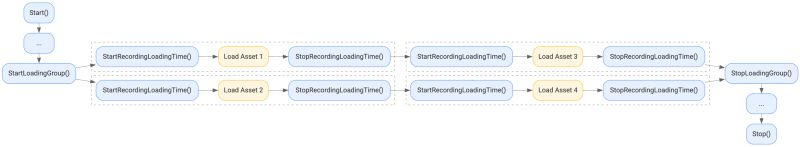 Add Loading Time Recording Functions Android Game Development - Beautiful 8K Vintage Illustrations | Free Download