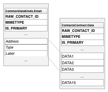 Contacts Provider Identity Android Developers - Mobile Space Pictures for Desktop