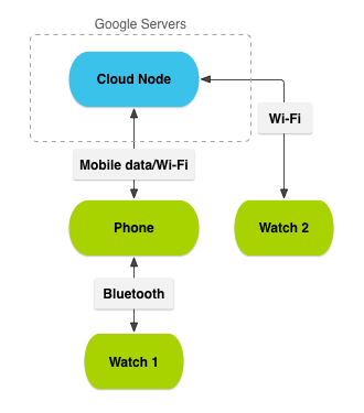 Flutter Wear Os Connectivity Lib Models Connected Device Info Dart At - 8K Ocean Patterns for Desktop