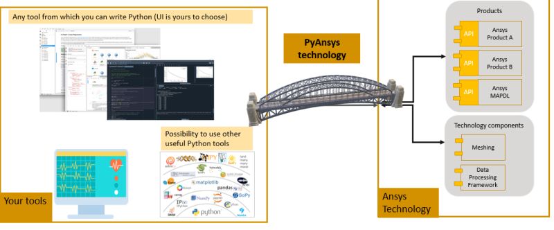 Python Pyansys Engineering Simulation Structures Mechanical Ansys Developer - Space Images - Classic 8K Collection