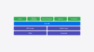 Apple Developer Hello August 2024 A screenshot from a presentation that shows a series of green, blue, and purple bars.
