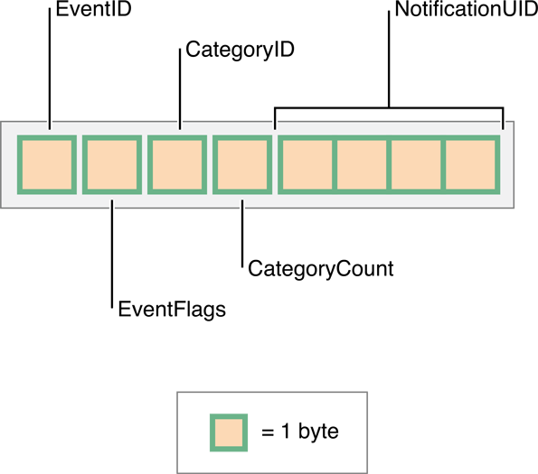 The Apple Notification Center Service - Best Sunset Arts in Ultra HD