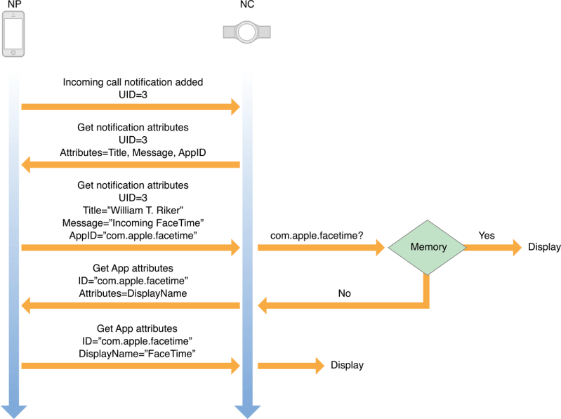 The Apple Notification Center Service - Ocean Background Collection - Ultra HD Quality