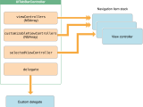 Tab Bar Controllers