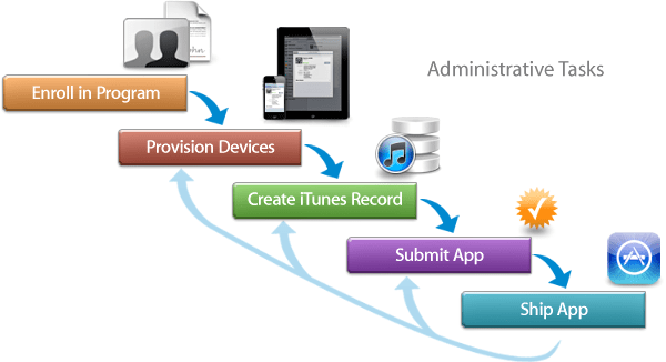 image: ../Art/administration_tasks.png