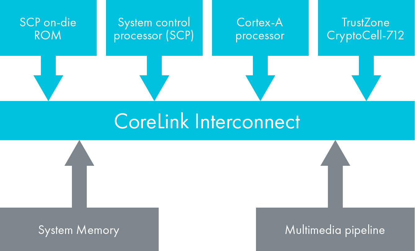 Security Ip Trustzone Cryptocell 312 Security Ip Arm Developer - Perfect Desktop Nature Patterns | Free Download