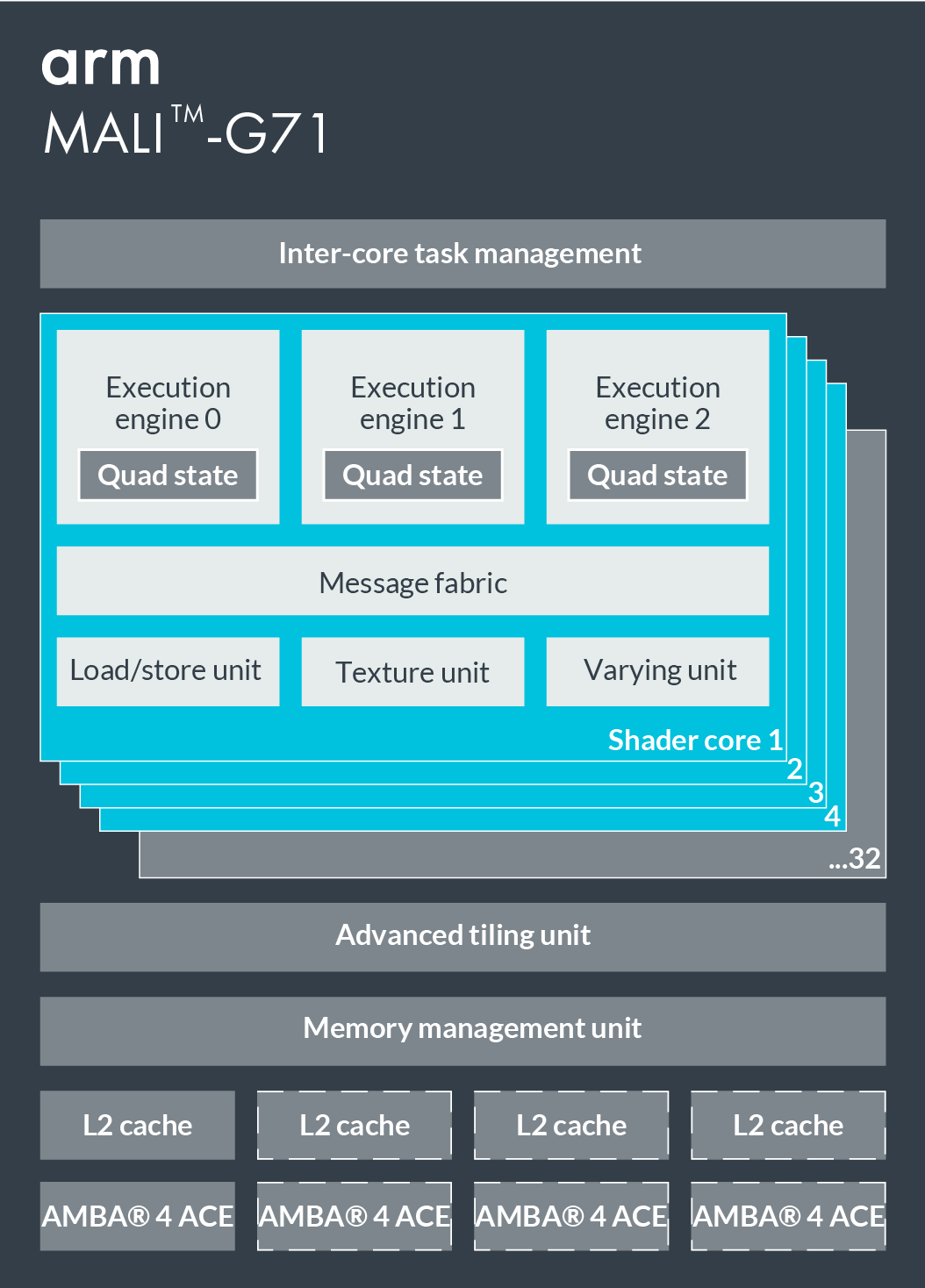 Mali G72 Gpu Arm Developer - Modern Full HD Dark Textures | Free Download