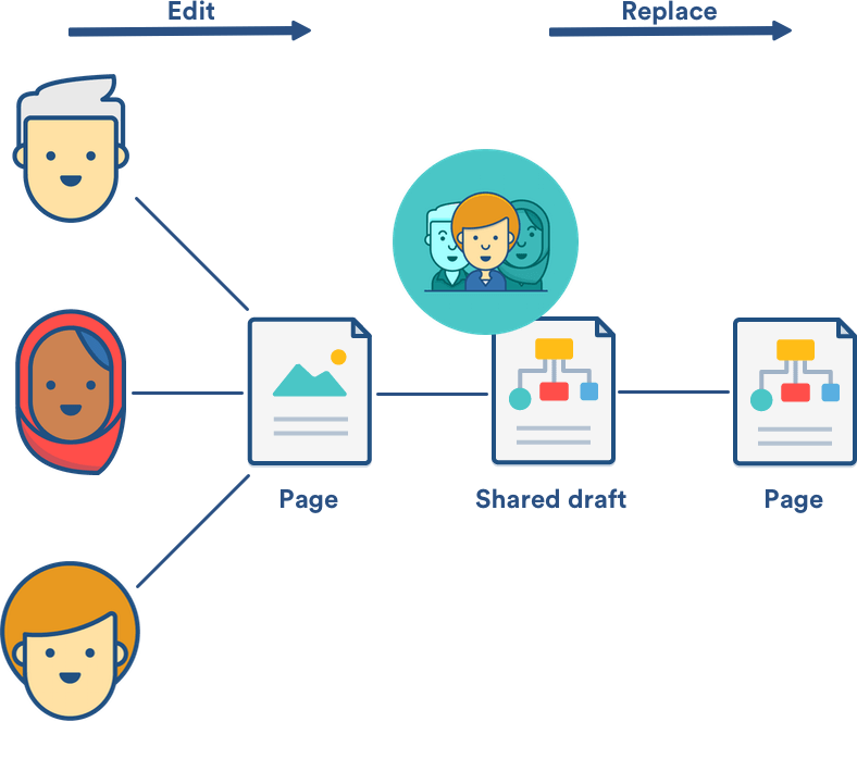 Collaborative Editing Part 1 Proofreadingpal - HD Space Pictures for Desktop