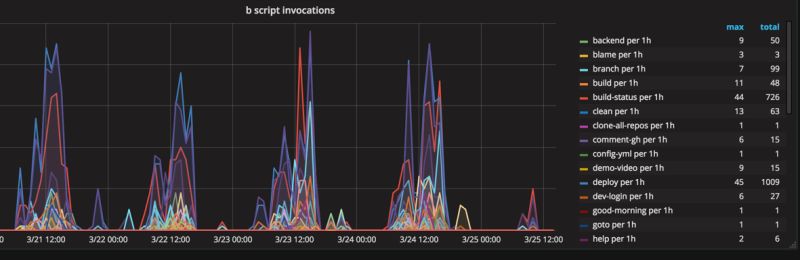 B Development All Scripts Trial - Best Gradient Textures in HD