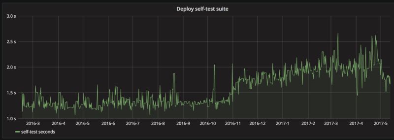 B Scripts Bring Developer - HD Gradient Wallpapers for Desktop