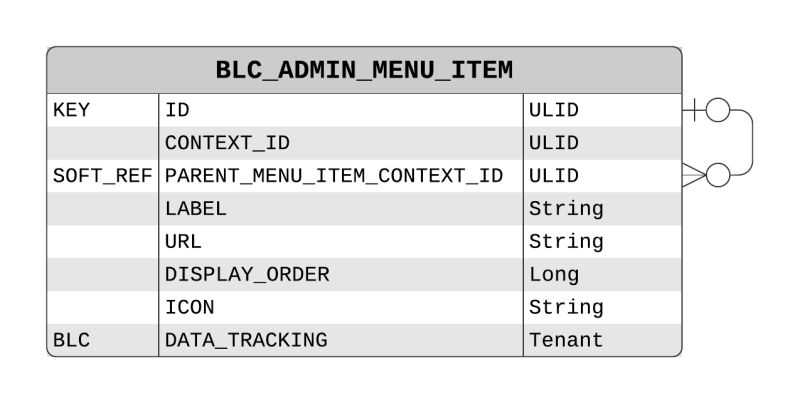 Admin Navigation Services Admin Navigation Broadleaf Dev Central - Gradient Background Collection - 8K Quality