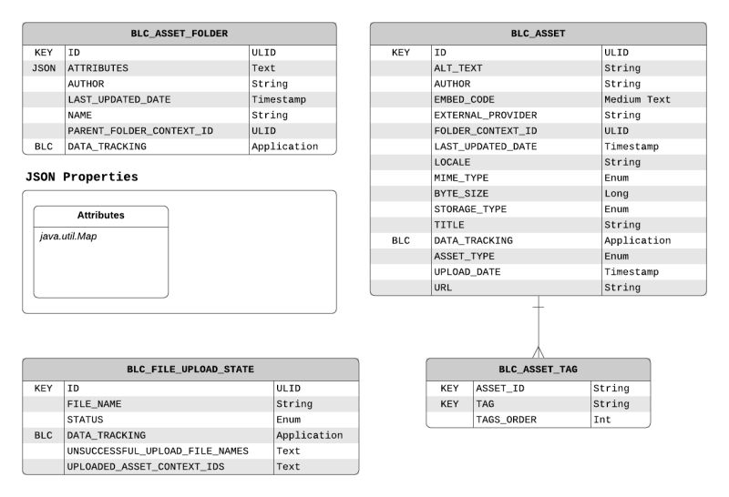Data Feed Services Data Model Broadleaf Dev Central - Best Dark Wallpapers in Full HD