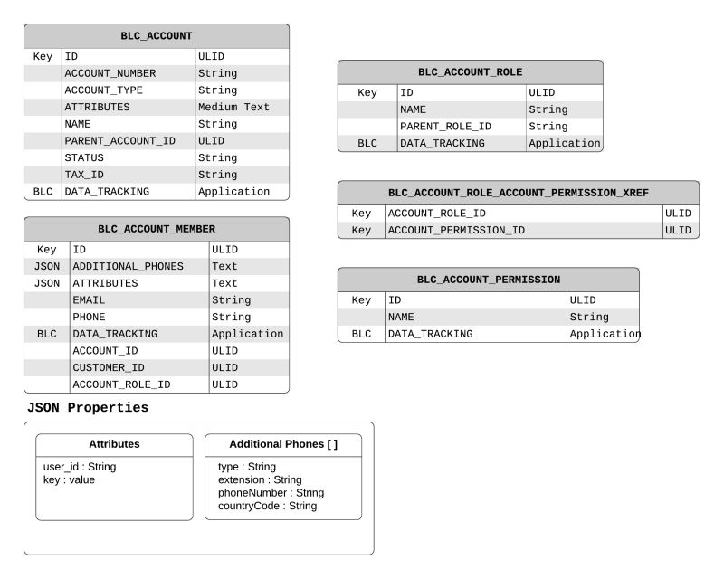 Data Translation Broadleaf Dev Central - Ultra HD High Resolution Geometric Illustrations | Free Download
