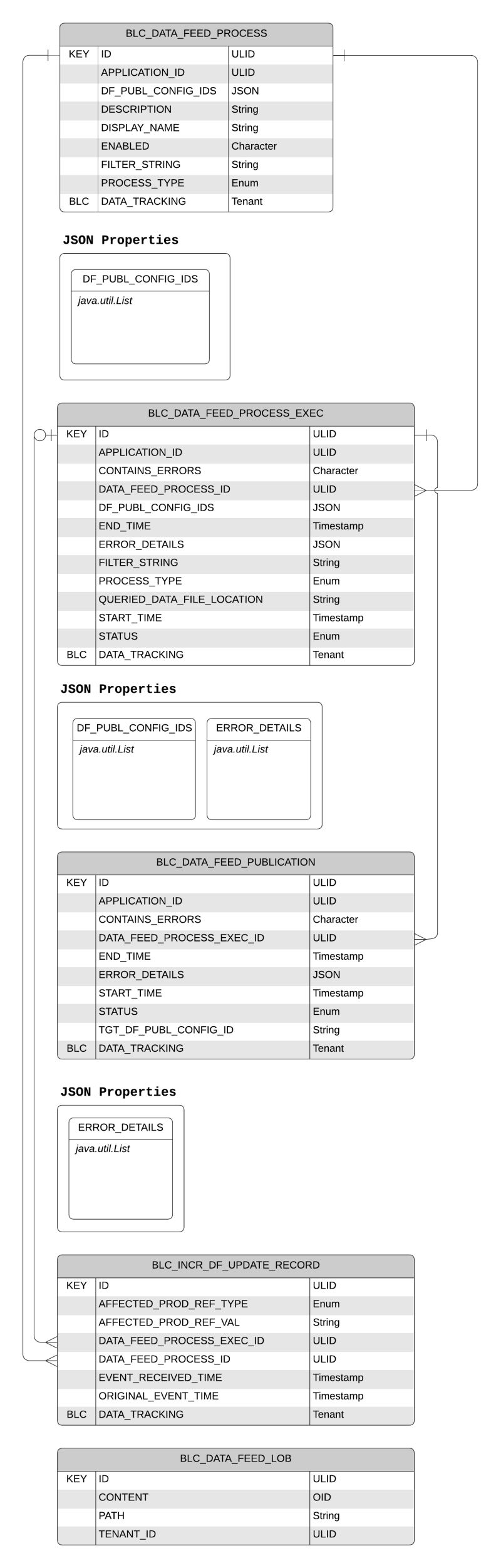 Broadleaf Dev Central - Minimal Textures - Gorgeous Mobile Collection