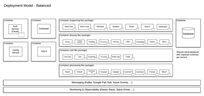 Deployment Flexibility Broadleaf Dev Central - Space Photo Collection - Retina Quality