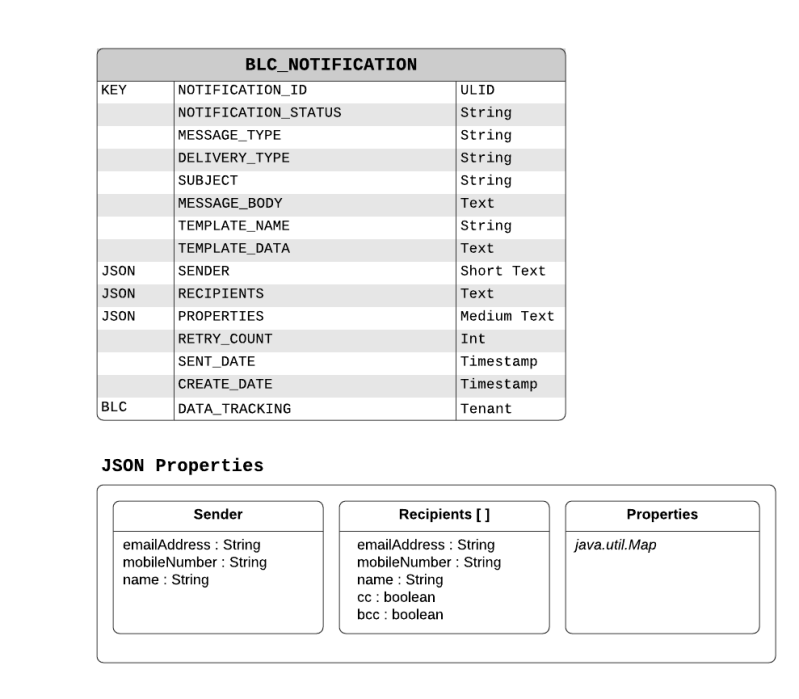 Data Feed Services Data Model Broadleaf Dev Central - Download Creative Mountain Picture | High Resolution