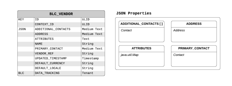 Data Feed Services Data Model Broadleaf Dev Central - Geometric Arts - Amazing Mobile Collection