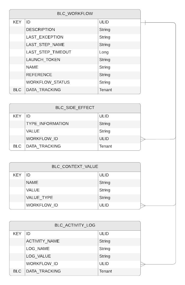 Data Feed Services Data Model Broadleaf Dev Central - HD Abstract Images for Desktop