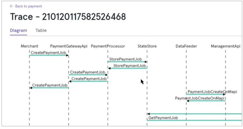 Hosted Payment Pages Developer Portal - Premium Sunset Image Gallery - Ultra HD