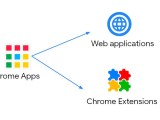 Transition From Chrome Apps Chrome For Developers