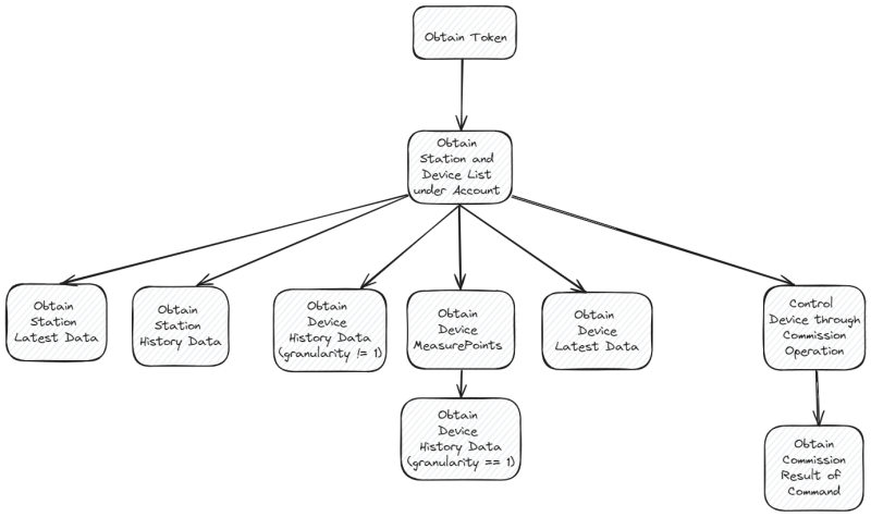 Deyecloud Developer Portal - Creative Ocean Pattern - 8K