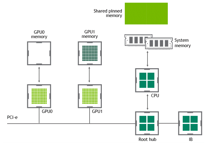 Figure 3 From Memory Access Algorithm For Low Energy Cpu Gpu - Full HD Landscape Wallpapers for Desktop