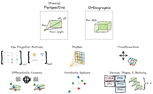 Kaolin Examples Tutorial Dmtet Network Py At Master Nvidiagameworks - HD Mountain Arts for Desktop