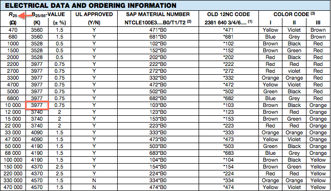 Analog Input With A Thermistor Dev Center