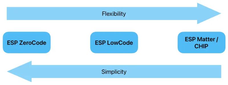 Lowcode Flexibility Scalability Giuseppe Acuto - City Designs - Ultra HD Mobile Collection