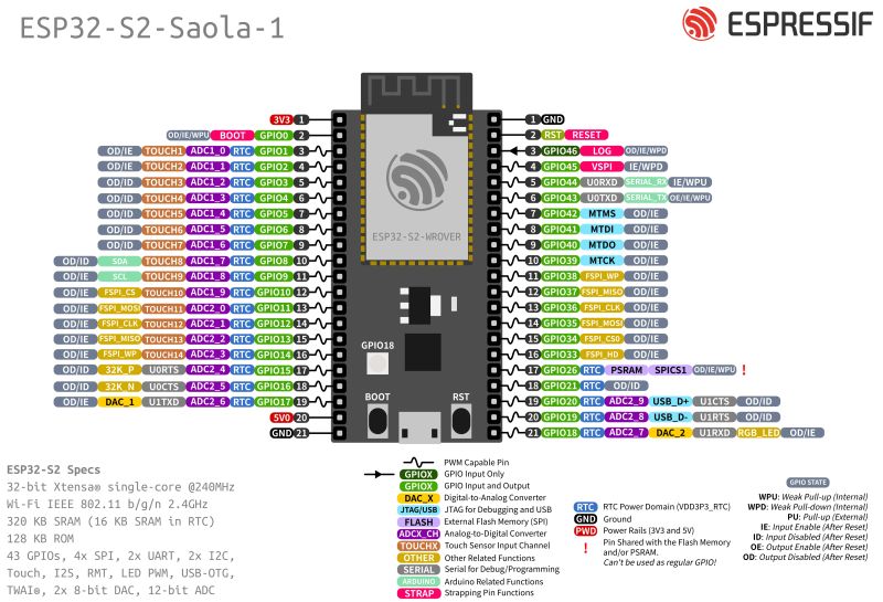 Arduino For Esp32 S2 And Esp32 C3 Is Coming Developer Portal - Beautiful Vintage Wallpaper - Ultra HD