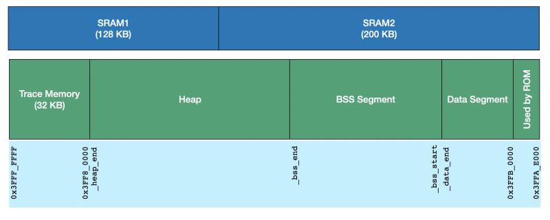 Esp32 Memory Analysis Case Study Developer Portal - Best Geometric Wallpapers in Desktop