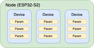 Embeddedsystems Embeddedsoftware Iot Iotsolutions Arduinoide Sphinx Rainmaker Devices - Gorgeous Light Illustration - 4K