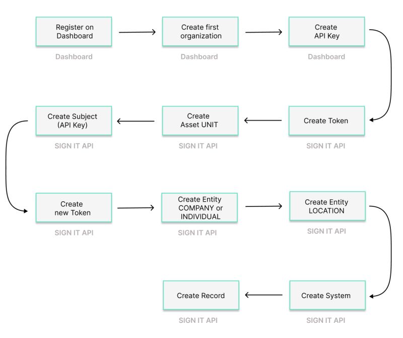 Step By Step Integration Process Fiskaly Developer - Mobile Abstract Designs for Desktop