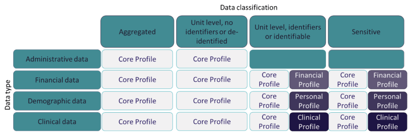 Conformance Framework - Space Illustrations - Premium High Resolution Collection