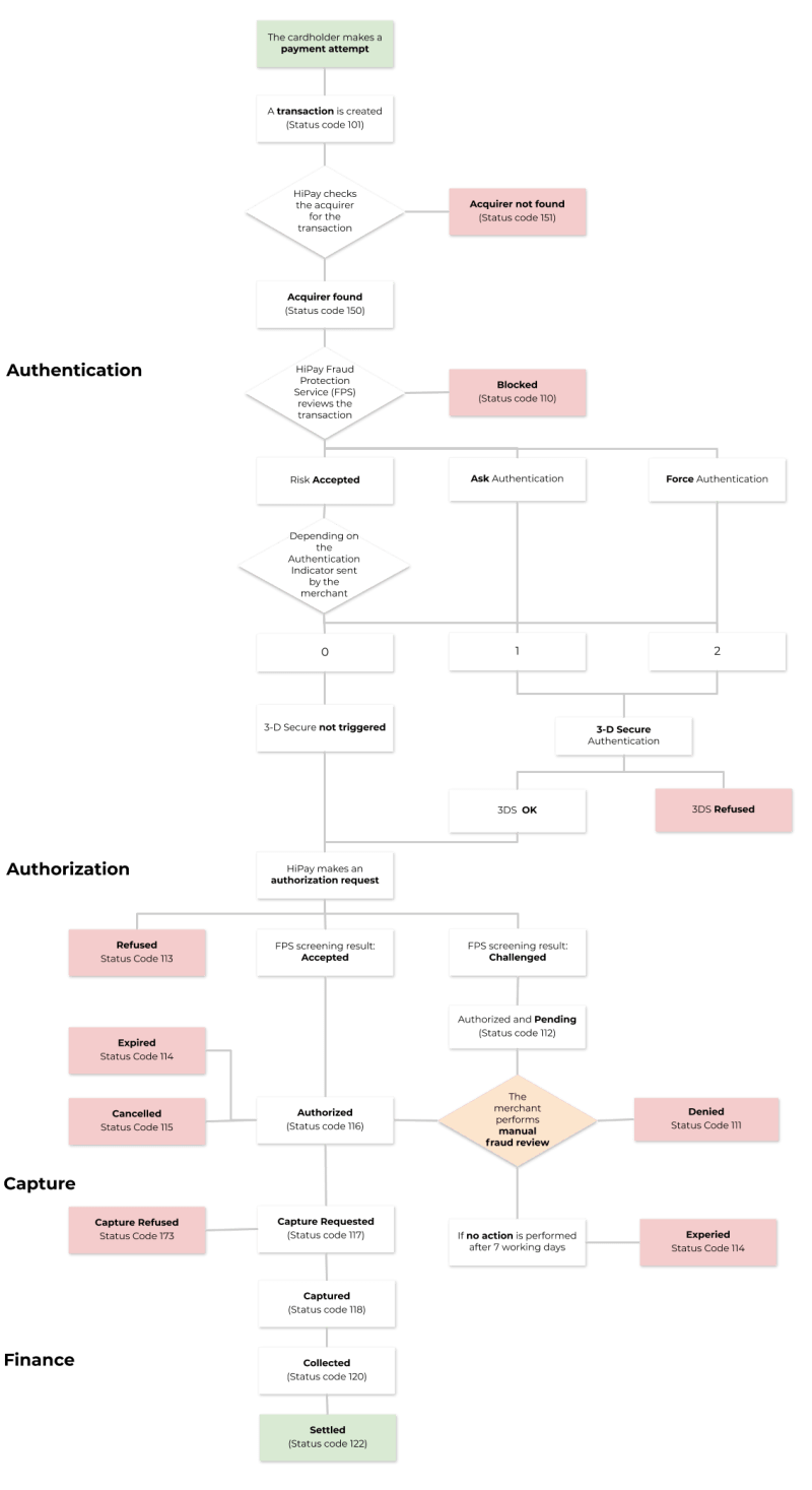 Ios Fundamentals Developer Hipay - High Resolution Abstract Backgrounds for Desktop