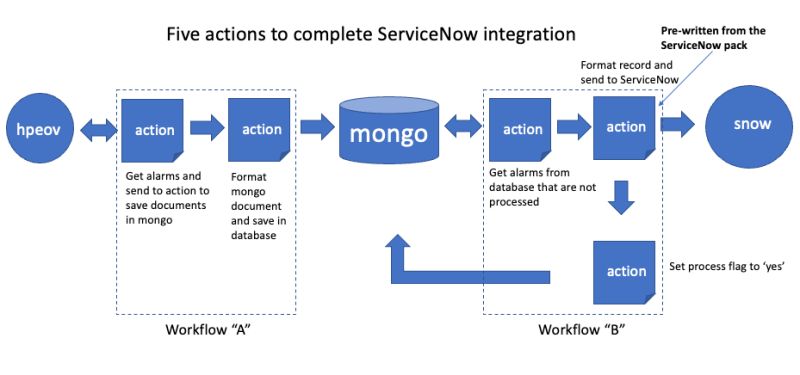 Stackstorm 101 Introduction To The Stackstorm Framework Hpe - HD Geometric Illustrations for Desktop