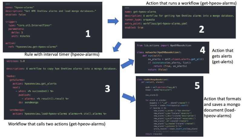 Stackstorm 101 Introduction To The Stackstorm Framework Hpe - Professional Light Pattern - Mobile