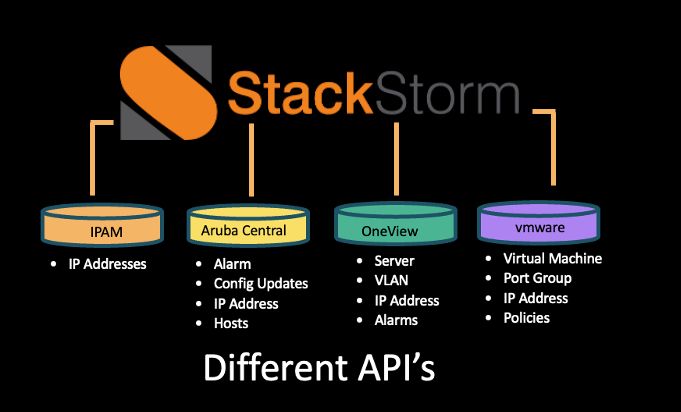 Stackstorm 2 3 Something For Everyone Stackstorm - Download Amazing Dark Illustration | Retina