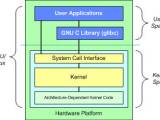 Anatomy Of The Linux Kernel Ibm Developer