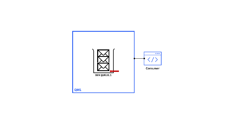Unlocking The Potential Of Message Queues Ibm Developer - Download Perfect Ocean Picture | 4K