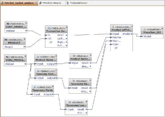 Techniques for Data mining 8