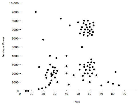 Techniques for Data mining 9