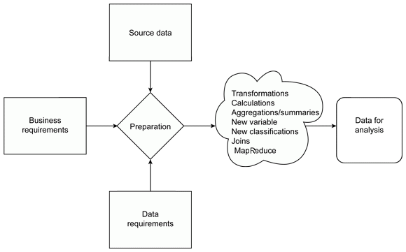 Techniques for Data mining 11