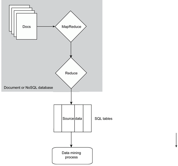 Techniques for Data mining 13