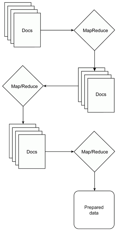 Techniques for Data mining 14