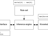 A Beginner S Guide To Artificial Intelligence And Machine Learning